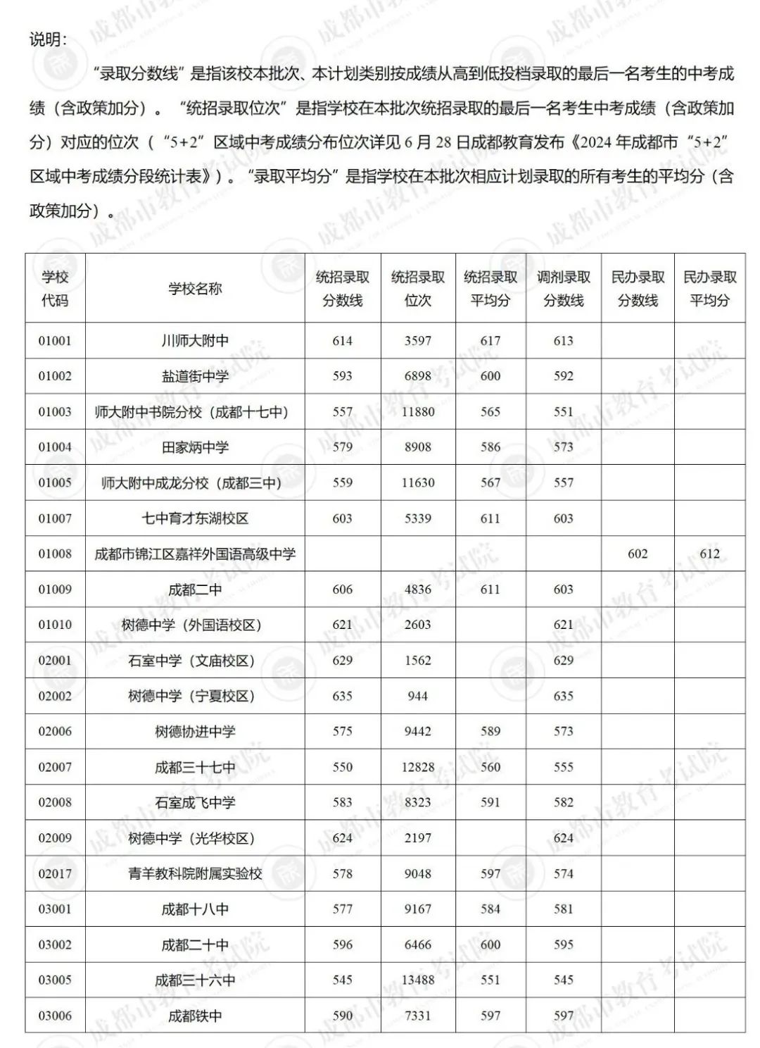 图片上传成功